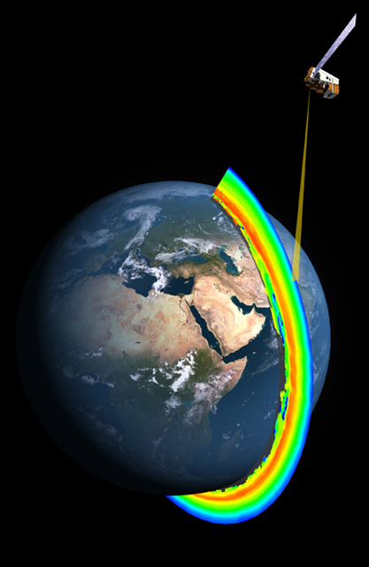 ozone limb measurement