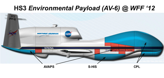 HS3_globalhawkdiagram_565_350 global hawk diagram
