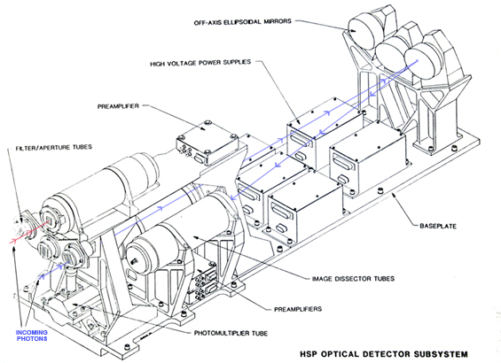 hsp diagram of photon path