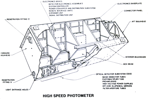 hsp diagram