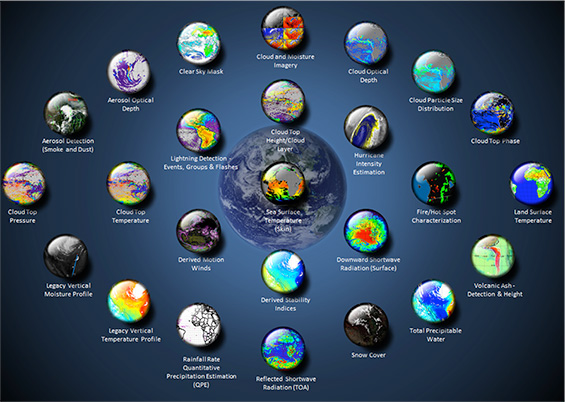 graphic of GMW products