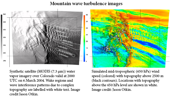 Synthetic satellite images of mountain waves