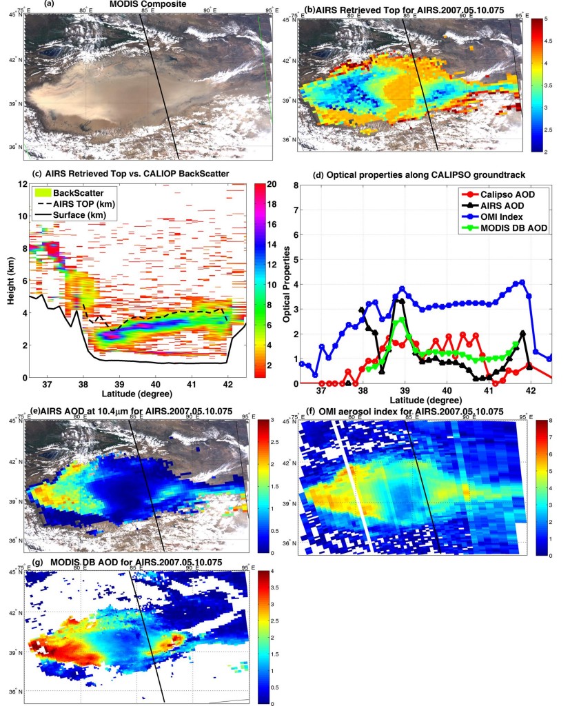 (a) MODIS composite image, (b) AIRS retrieved dust top height (km), (c) comparison of AIRS dust top height with the CALIPSO measurements, (d) optical parameters from different measurements (AIRS aerosol optical depth multiplied by four shown in the optical properties along CALIOP track), for the 05/10/2007 dust storm over the Taklimakan Desert. Image Credit: Jun Li.