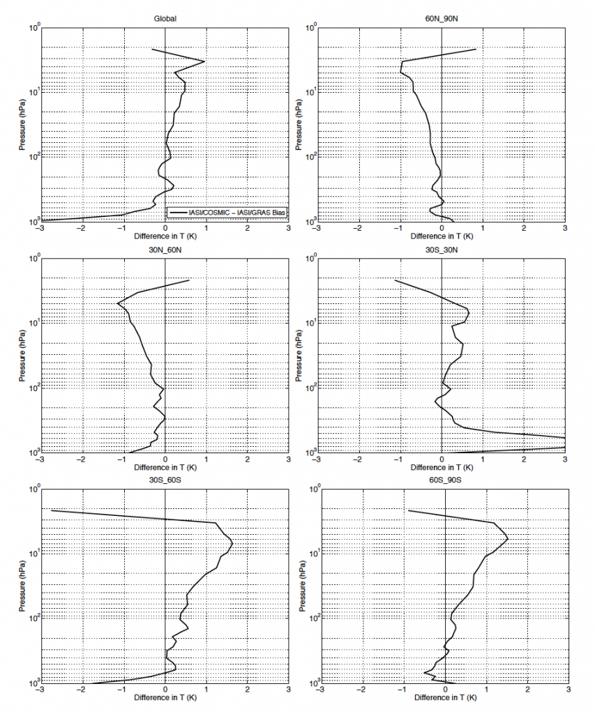 Feltz_et_al_AMT_2014_Figure4