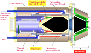 The On-orbit Absolute Radiance Standard (OARS)