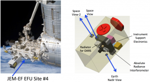 A possible implementation for the ARI on the International Space Station.