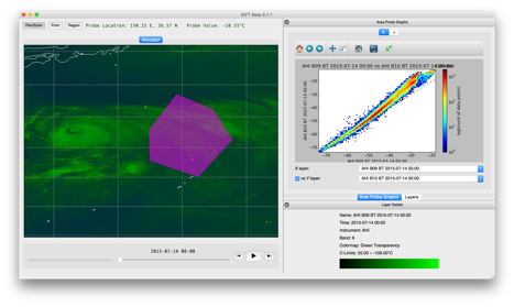 A screenshot of SIFT, showing the area-probe histogram feature. Credit: Jordan Gerth, SSEC.