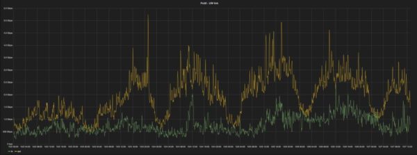 throughput_matthew_2016