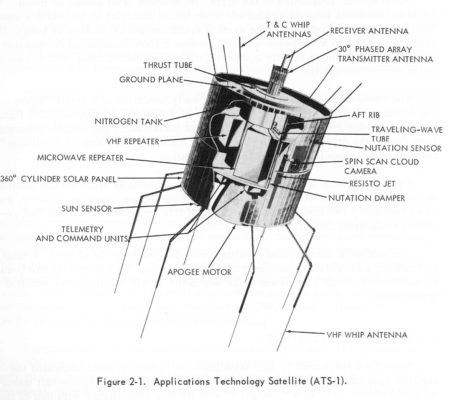 The ATS-I geosynchronous satellite launched December 7, 1966