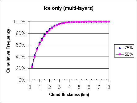 ChartObject Ice only (multi-layers)