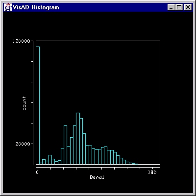 Picture of histogram plot