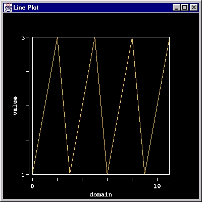 Picture of line plot