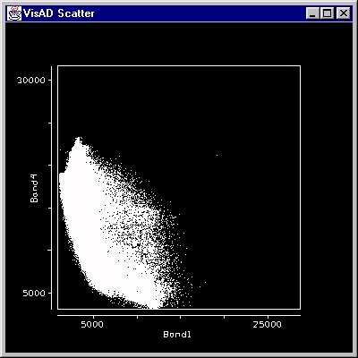 Picture of scatter plot