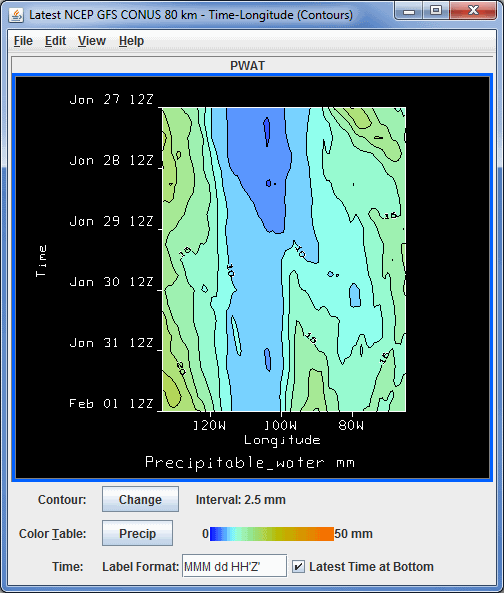 Image 1: Hovmoller Display