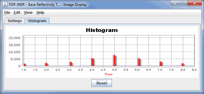 Image 2: Histogram Tab of WSR-88D Level III Controls Window