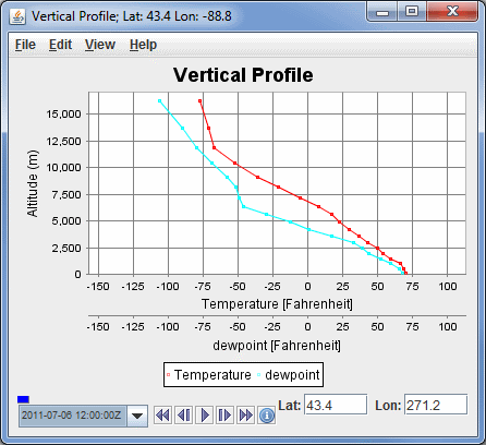 Image 1: Vertical Profile Controls Display Window