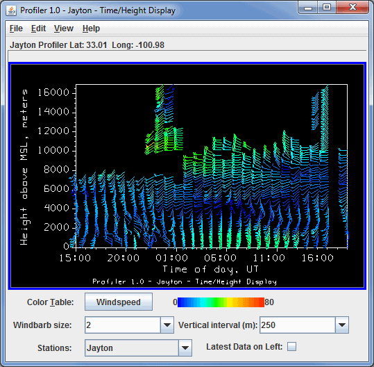 Image 1: Time/Height Display