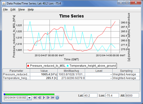 Image 2: Data Probe/Time Series Display