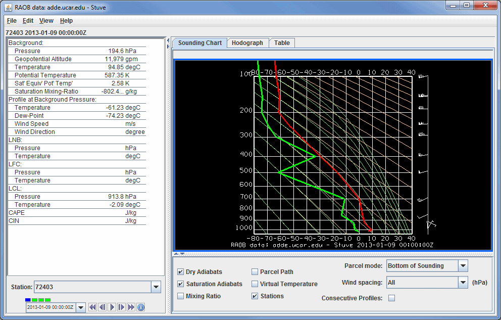 Image 2: Stuve Display