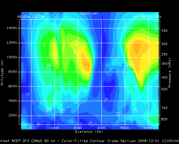 Image 1: Transect View of Wind Speed