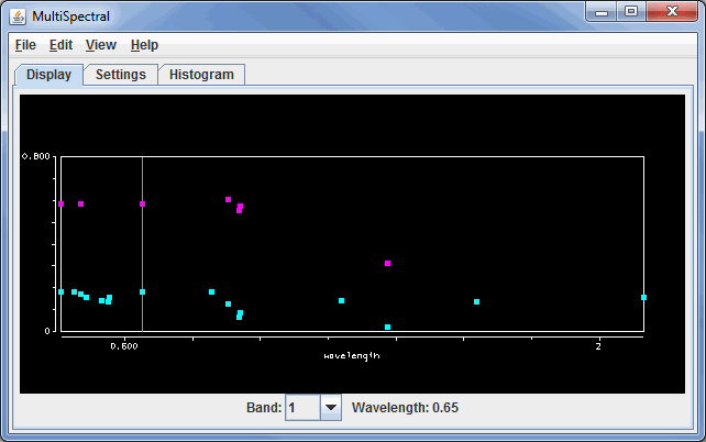 Image 2: Display Tab of the MultiSpectral Display Controls Window for Multispectral Data