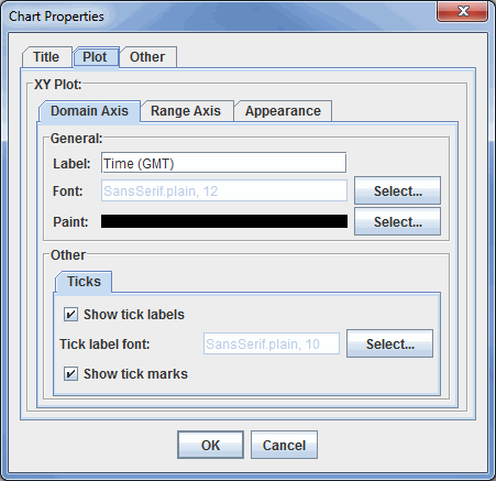 Image 4: Domain Axis Tab in the Plot Tab of the Chart Properties Dialog