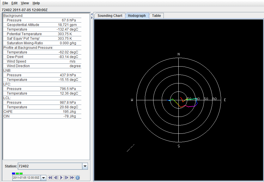Image 2: Hodograph of Point Data