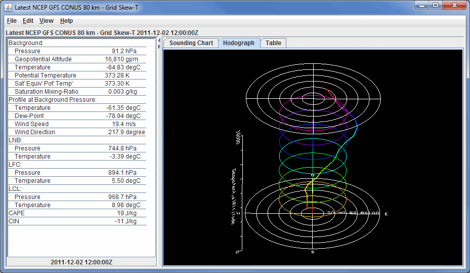 Image 2: Hodograph Display of Model Data