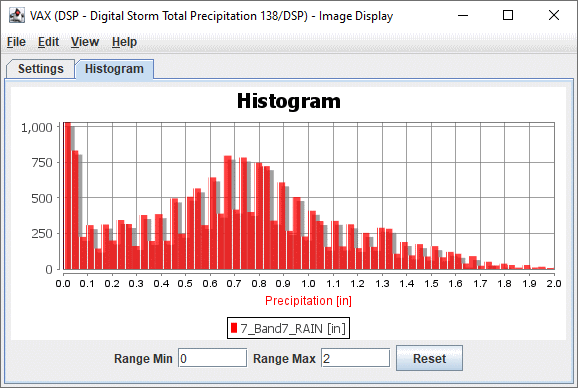 Image 2: Histogram Tab of the WSR-88D Level III Controls Window