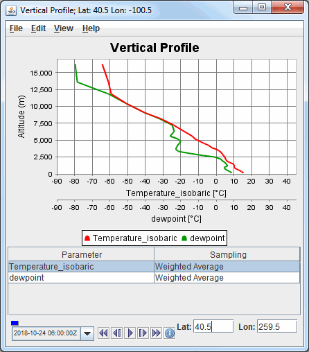 Image 1: Vertical Profile Controls Display Window