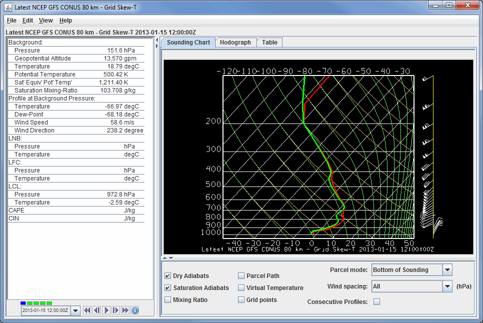 Image 1: Sounding Display of Model Data