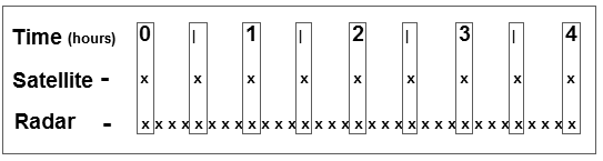 Image 1: Time Matching Example