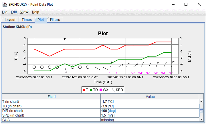 Image 4: Plot Tab of the Point Data Plot Controls Dialog