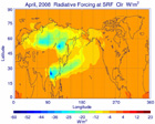 radiative forcing chart