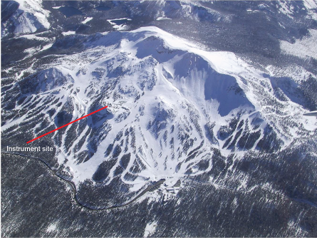 Mammoth Mountain instrument site