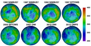 ozone measurements