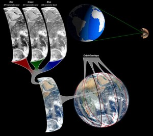 viirs how to image