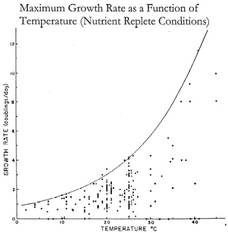 Eppley curve