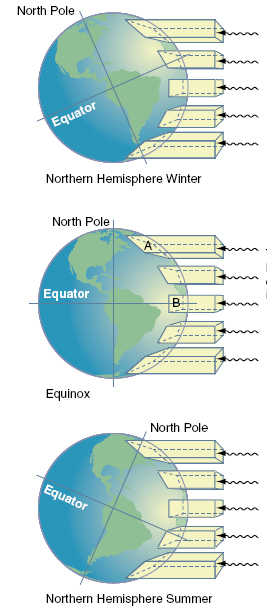 vernal and autumnal equinox