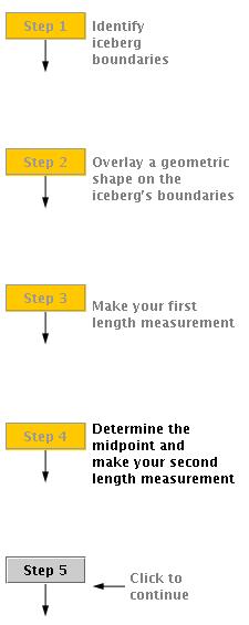 Example use of Sequence RCO