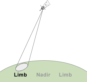 Satellite Nadir and Limb