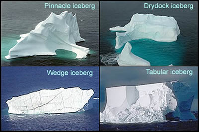 Types of Icebergs