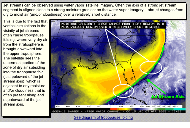 Jet Stream and Water Vapor Imagery