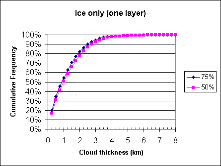 ChartObject Ice only (one layer)