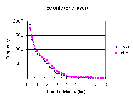 ChartObject Ice only (one layer)