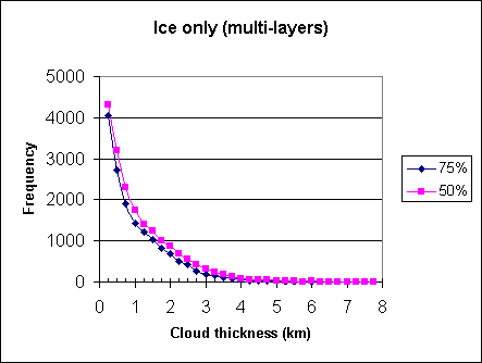 ChartObject Ice only (multi-layers)