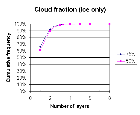ChartObject Cloud fraction (ice only)