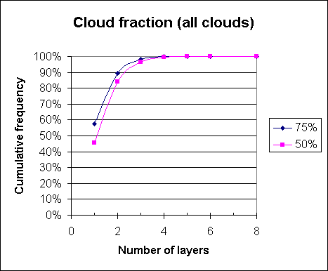 ChartObject Cloud fraction (all clouds)