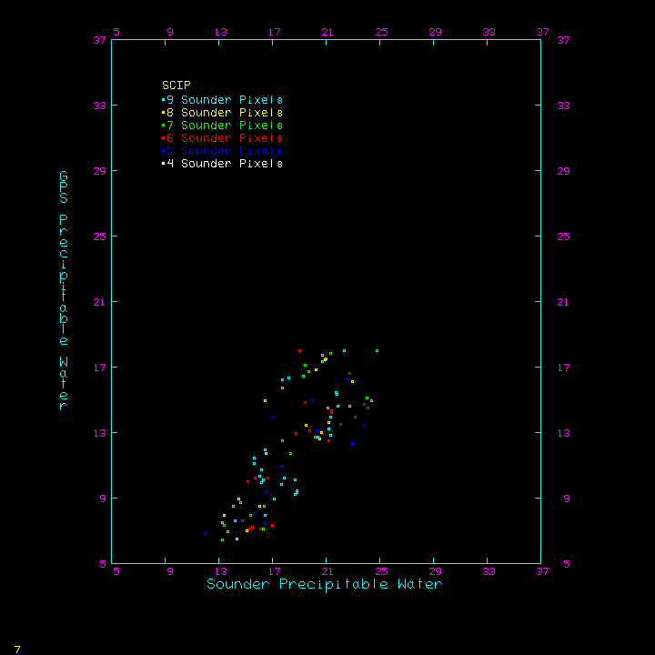 [Scatterplot for SCIP on San Clemente Island off the coast of CA -- Click to see map of locations]